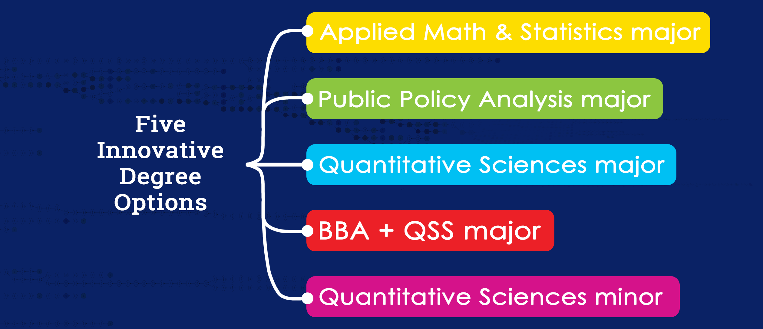 Five-Innovative-QTM-Degree-options